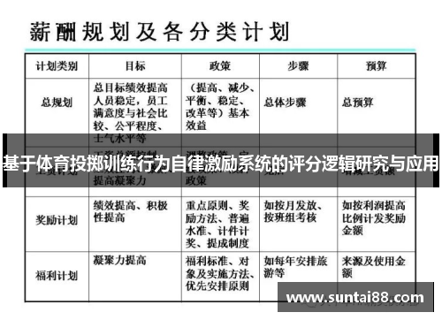 基于体育投掷训练行为自律激励系统的评分逻辑研究与应用