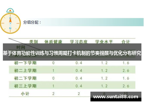基于体育功能性训练与习惯周期打卡机制的节奏提醒与优化分布研究