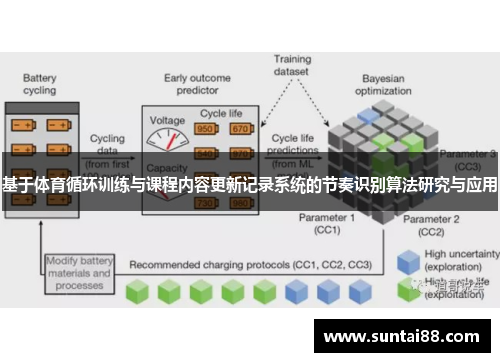 基于体育循环训练与课程内容更新记录系统的节奏识别算法研究与应用