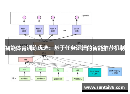 智能体育训练优选：基于任务逻辑的智能推荐机制