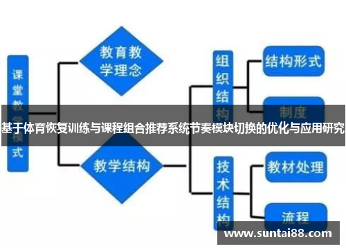 基于体育恢复训练与课程组合推荐系统节奏模块切换的优化与应用研究